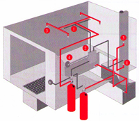 Image of a fire suppression system in an industrial oven